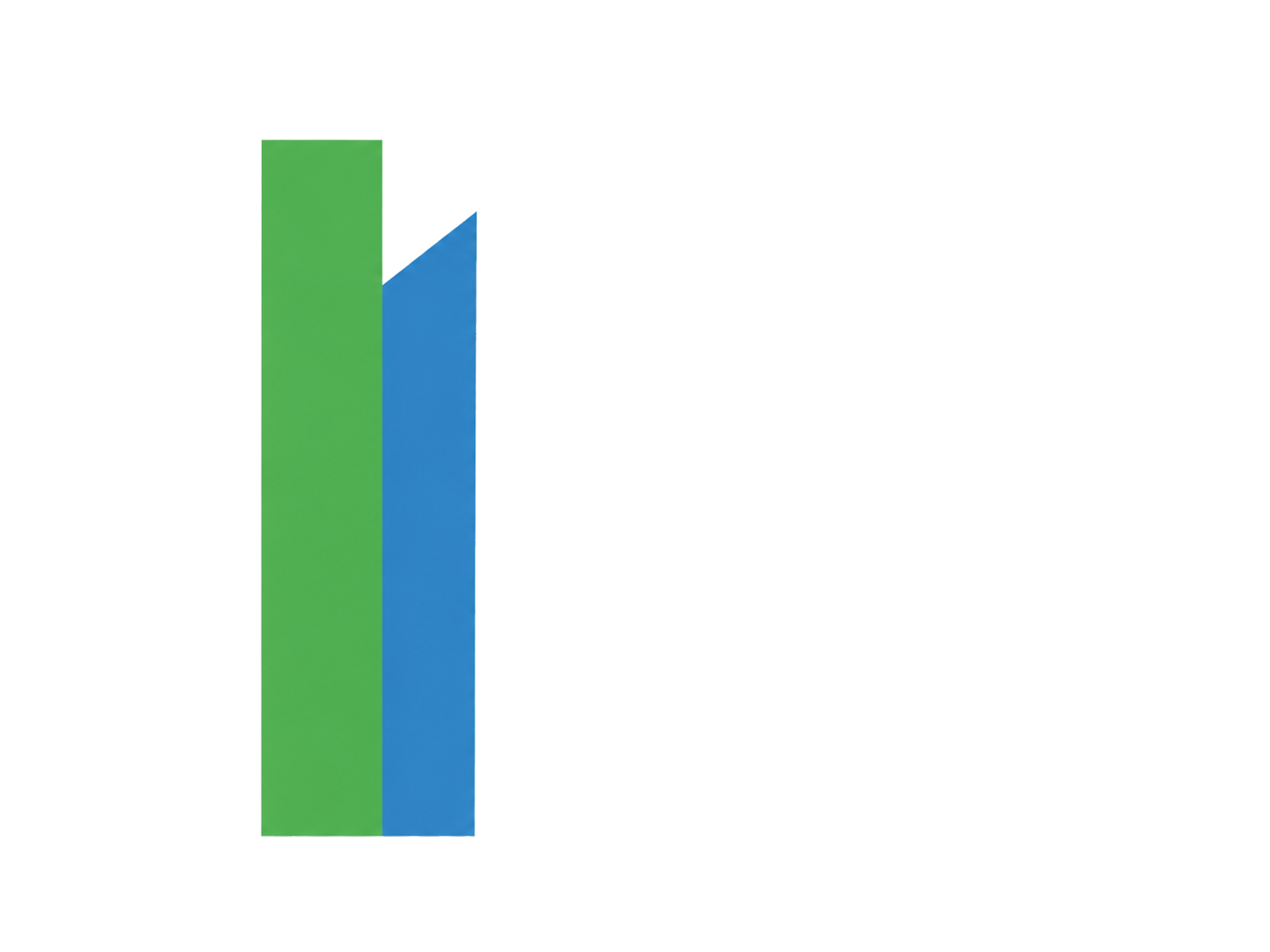 ACM Solutions